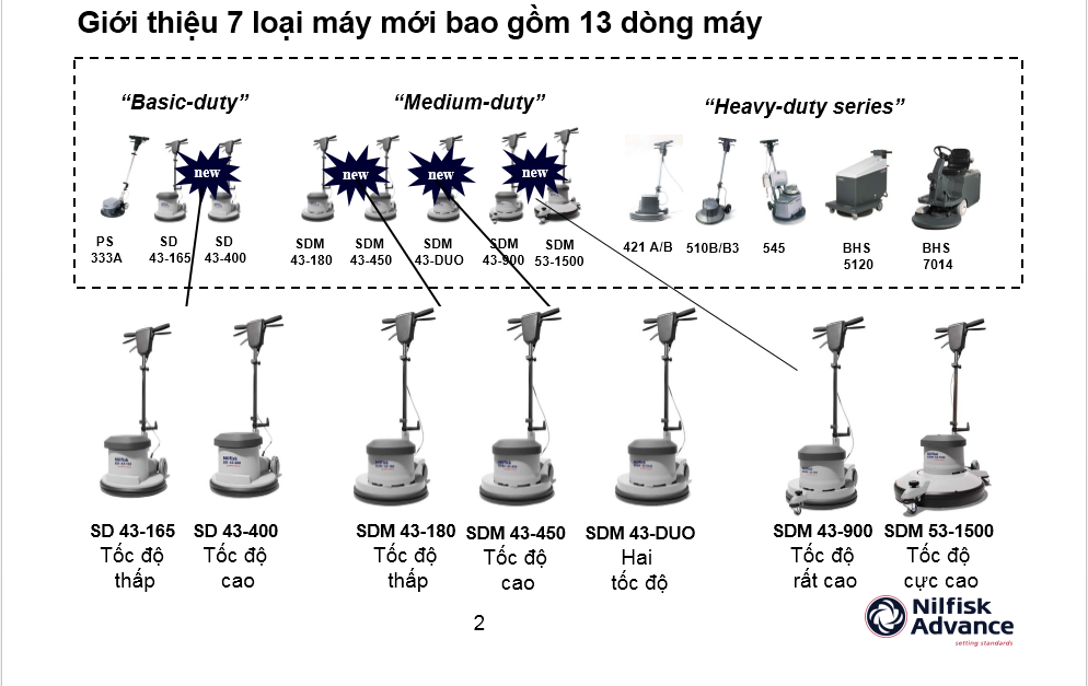 Giới thiệu 7 loại máy mới bao gồm 13 dòng máy: